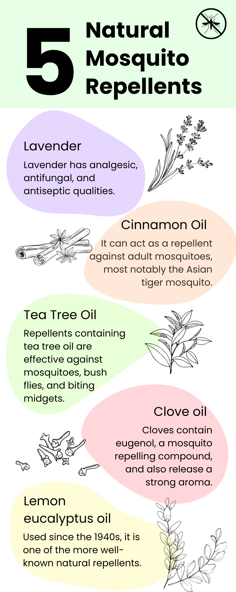 natural mosquito repellents infographics - Monetha