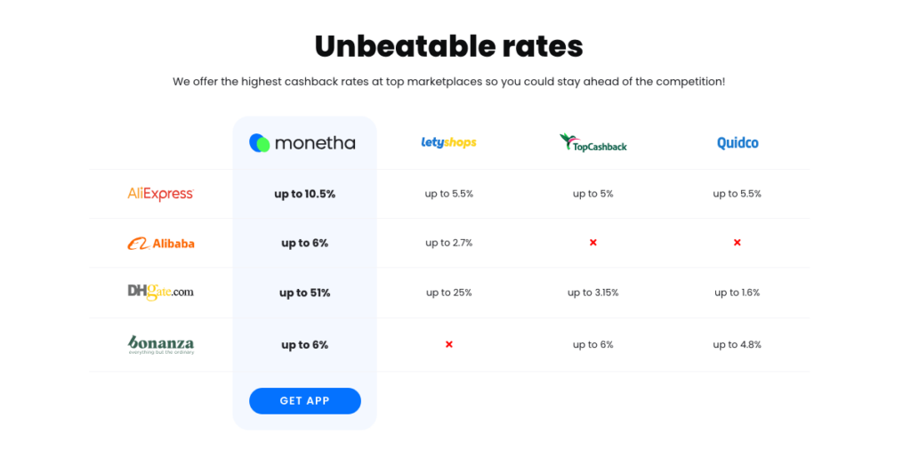 IMAGE 8 - Monetha