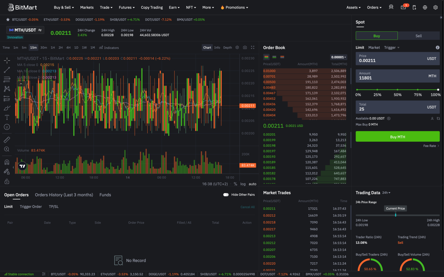 how to buy mth tokens 9 bitmart - Monetha