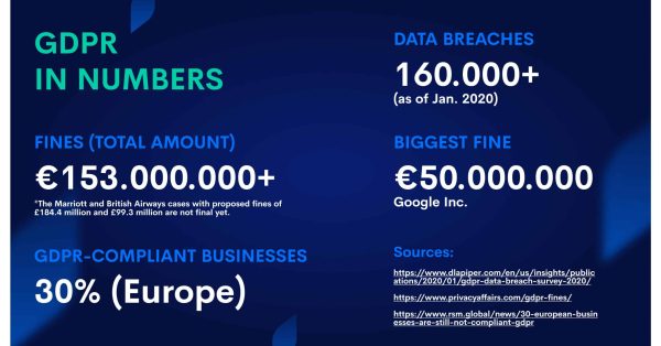 Gdpr 2nd bday scaled 1